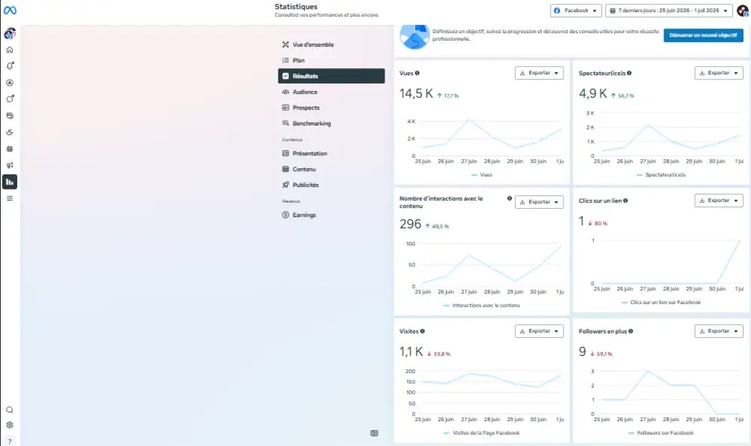 Résultats Facebook Résultats Facebook