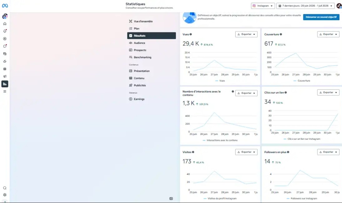 Résultats Instagram Résultats Instagram